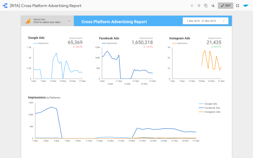 GDS - Cross Platform Advertising Report